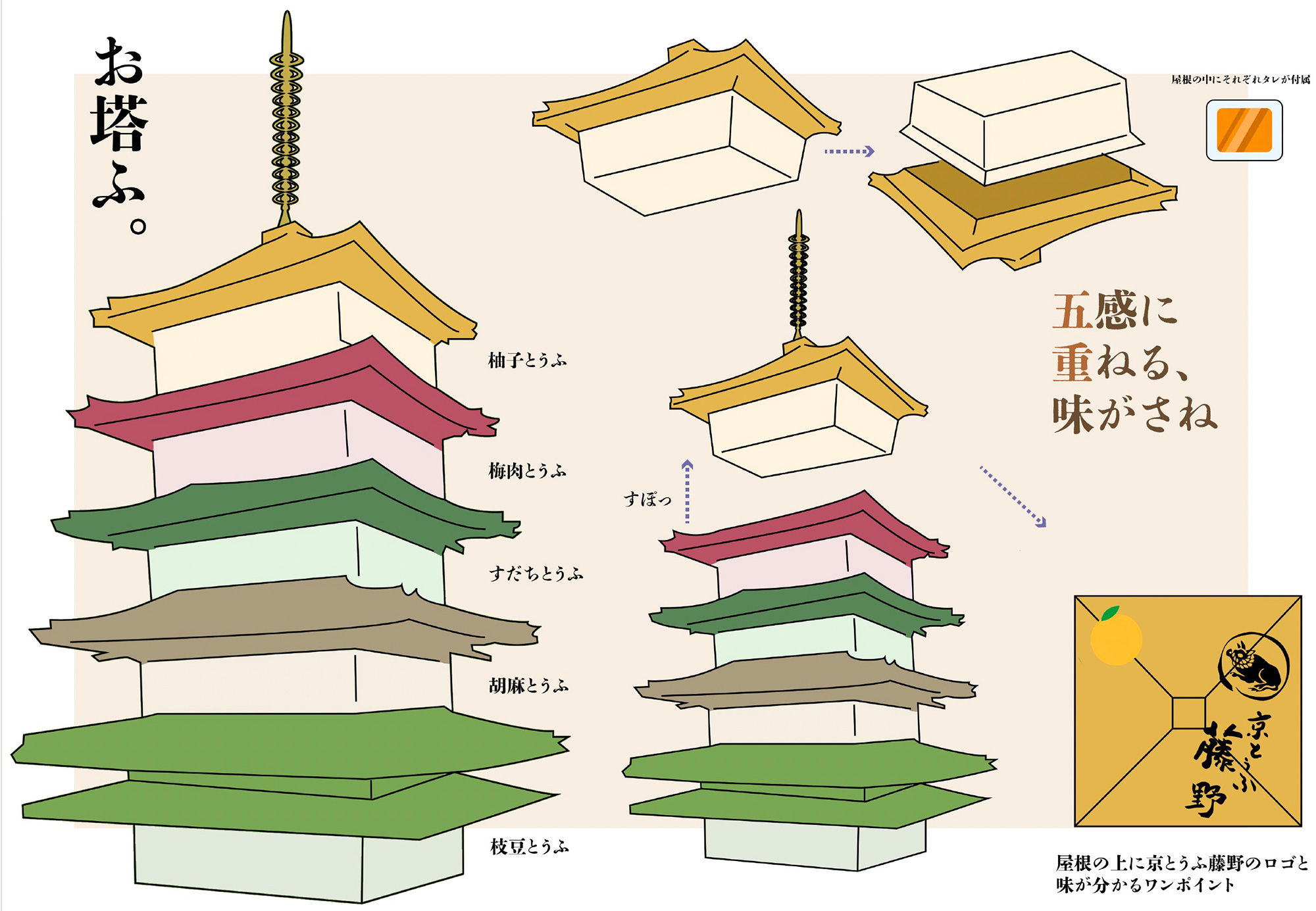 お塔腐 大畑 杏果（嵯峨美術短期大学） 1